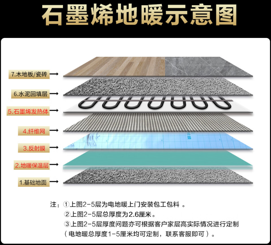 曲沃县 石墨烯电地暖公司哪家好？施工质量核心标准